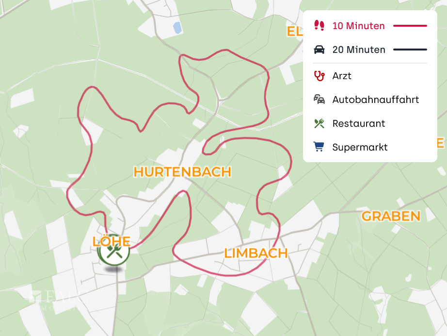 Mikrolage