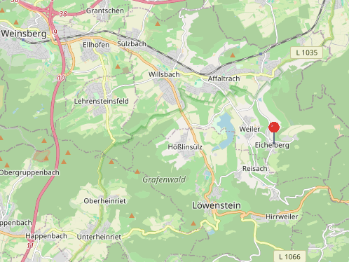 Umgebung