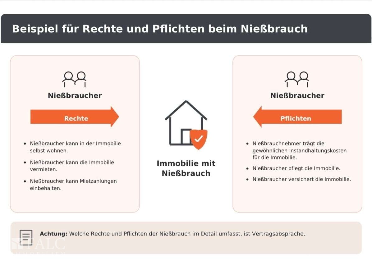 Nießbrauchrecht