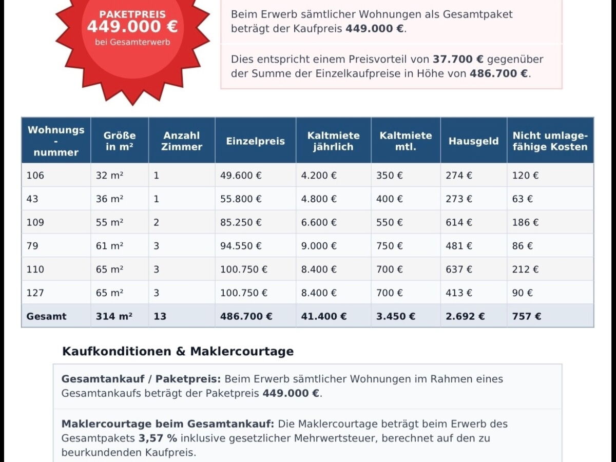 Preisliste