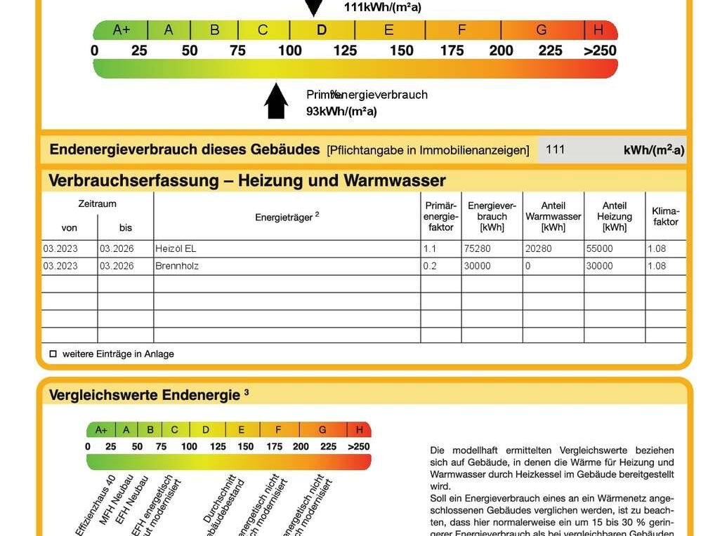 Energieausweis S3