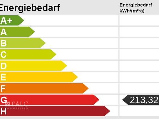Energieskala Praxis