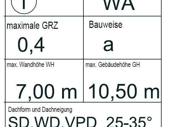Nutzungsschablone